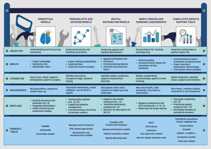 Geas4seas_diversity of tools_08.09.2025