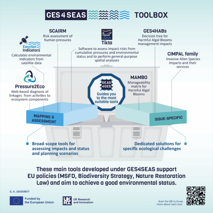 Toolbox Geas4seas_14.10.2025